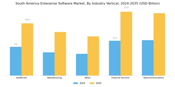 South America Enterprise Software Market Segment Image 2