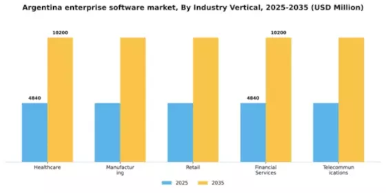 Argentina Enterprise Software Market Segment Image 3
