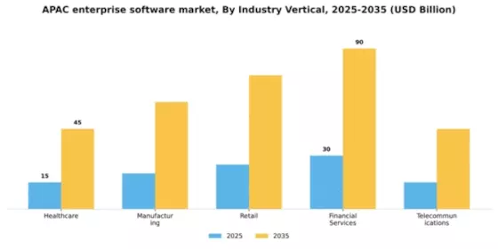 APAC Enterprise Software Market Segment Image 3