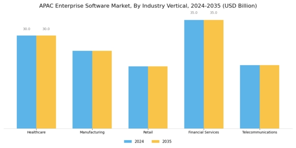 APAC Enterprise Software Market Segment Image 2