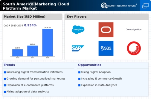 South America Marketing Cloud Platform Market Infographic