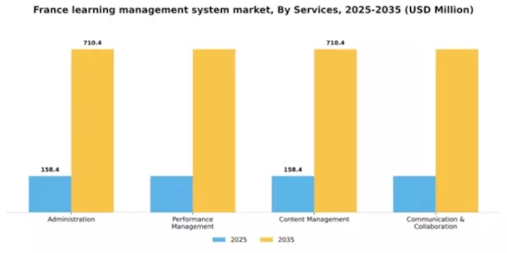 France Learning Management System Market Segment Image 3