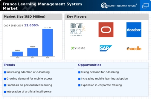 France Learning Management System Market Infographic