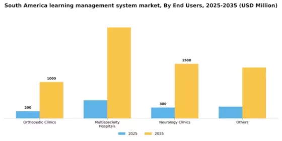 South America Learning Management System Market Segment Image 2