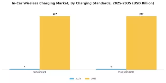 In-Car Wireless Charging Market Segment Image 0