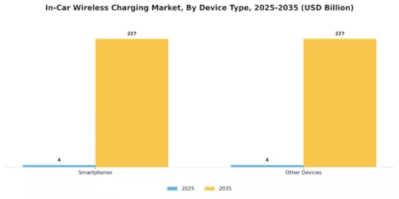 In-Car Wireless Charging Market Segment Image 1