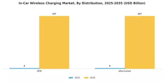 In-Car Wireless Charging Market Segment Image 2