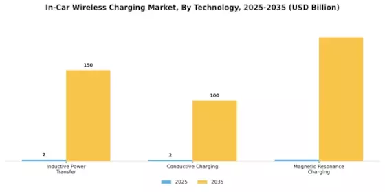 In-Car Wireless Charging Market Segment Image 3