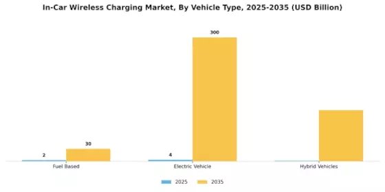 In-Car Wireless Charging Market Segment Image 4