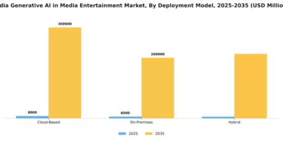 India Generative AI in Media Entertainment Market Segment Image 1