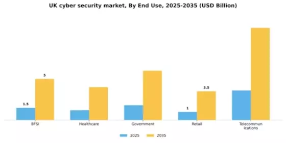 UK Cyber Security Market Segment Image 1