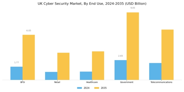 UK Cyber Security Market Segment Image 2