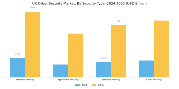 UK Cyber Security Market Segment Image 3