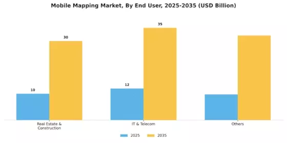 Mobile Mapping Market Segment Image 3