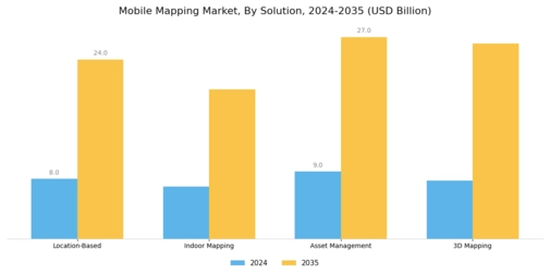 Mobile Mapping Market Segment Image 1