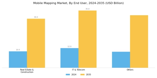 Mobile Mapping Market Segment Image 3