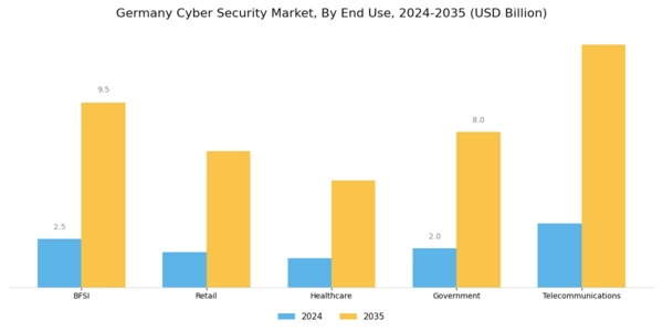 Germany Cyber Security Market Segment Image 2