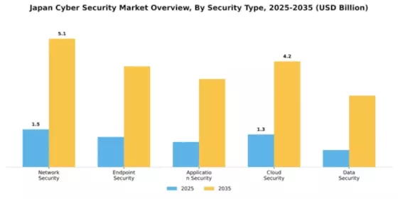 Japan Cyber Security Market Segment Image 2
