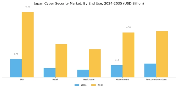 Japan Cyber Security Market Segment Image 2