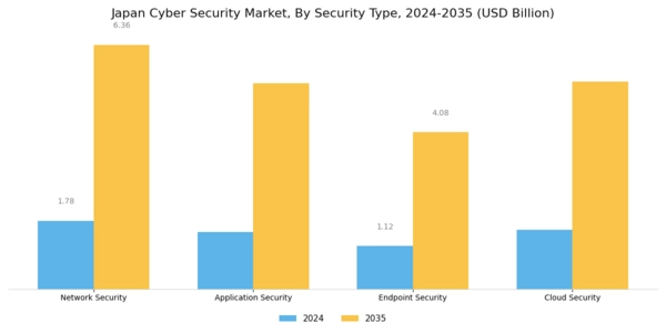 Japan Cyber Security Market Segment Image 3