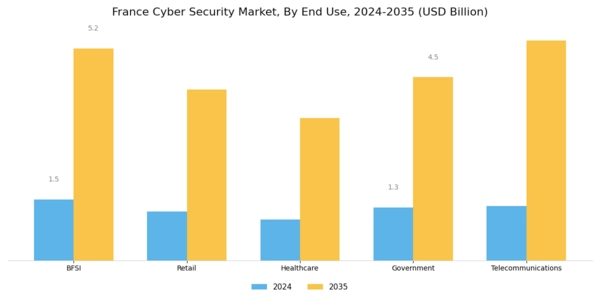 France Cyber Security Market Segment Image 2