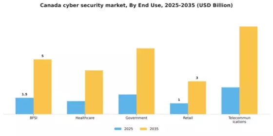Canada Cyber Security Market Segment Image 1