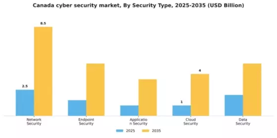 Canada Cyber Security Market Segment Image 2