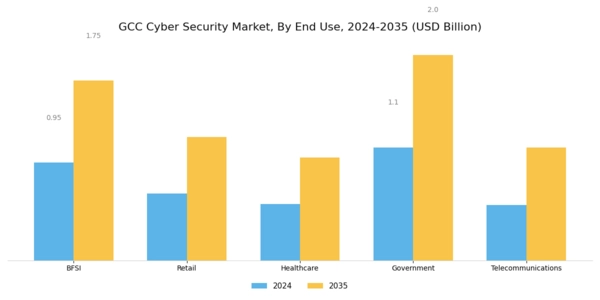 GCC Cyber Security Market Segment Image 2