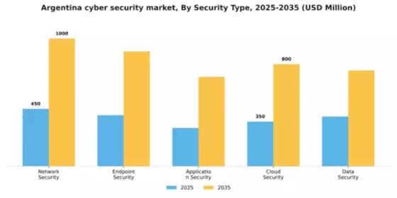 Argentina Cyber Security Market Segment Image 2