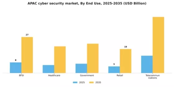 APAC Cyber Security Market Segment Image 1