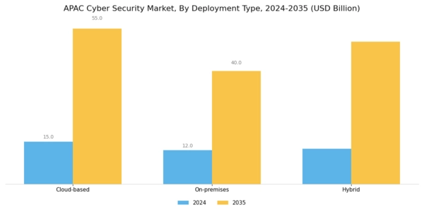 APAC Cyber Security Market Segment Image 1