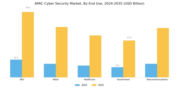 APAC Cyber Security Market Segment Image 2