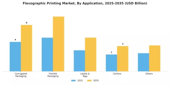 Flexographic Printing Market  Segment Image 0