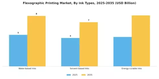 Flexographic Printing Market  Segment Image 2