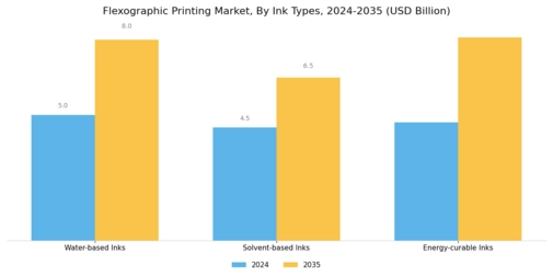Flexographic Printing Market  Segment Image 1