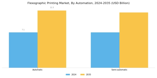 Flexographic Printing Market  Segment Image 3
