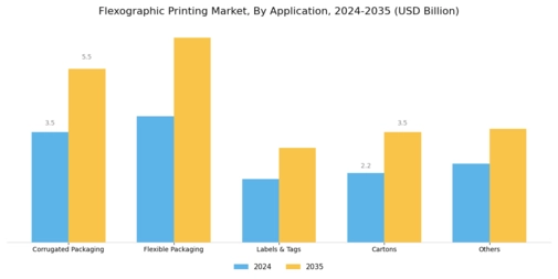 Flexographic Printing Market  Segment Image 4