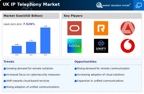 UK IP Telephony Market Infographic