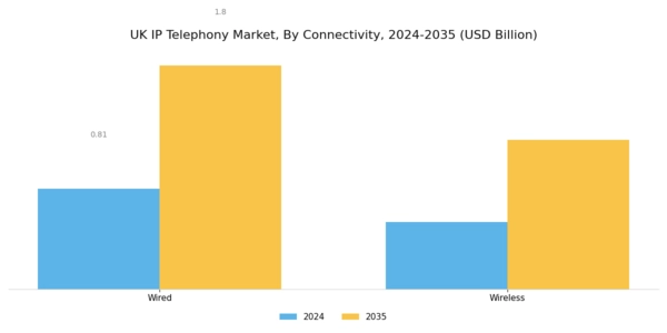 UK IP Telephony Market Segment Image 2