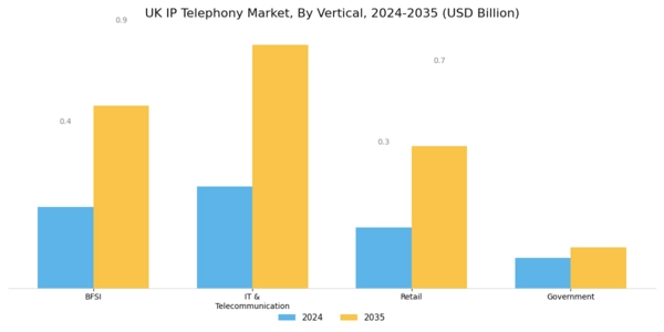 UK IP Telephony Market Segment Image 3