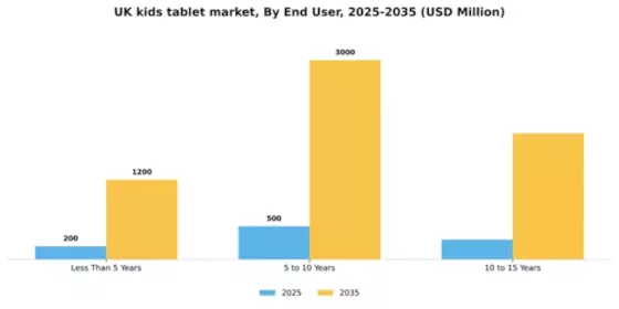 UK Kids Tablet Market Segment Image 1