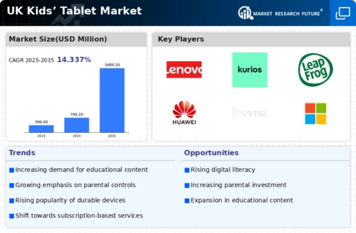 UK Kids Tablet Market Infographic