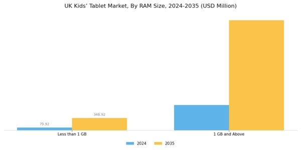 UK Kids Tablet Market Segment Image 1