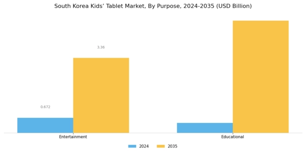 South Korea Kids Tablet Market Segment Image 2