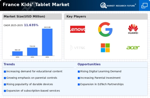 France Kids Tablet Market Infographic