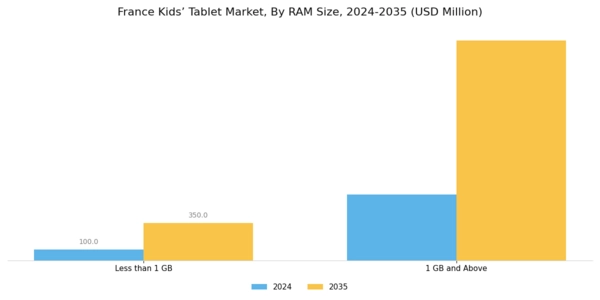 France Kids Tablet Market Segment Image 1