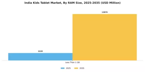 India Kids Tablet Market Segment Image 3