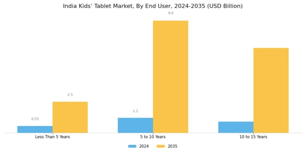 India Kids Tablet Market Segment Image 3