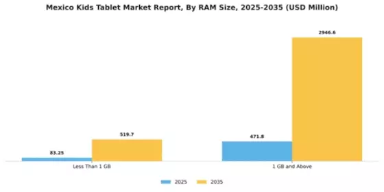 Mexico Kids Tablet Market Segment Image 3