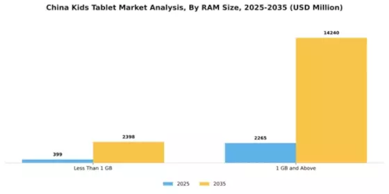 China Kids Tablet Market Segment Image 3